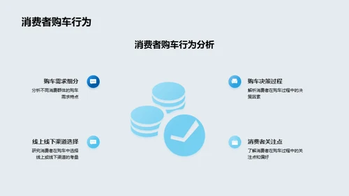 汽车电商销售攻略