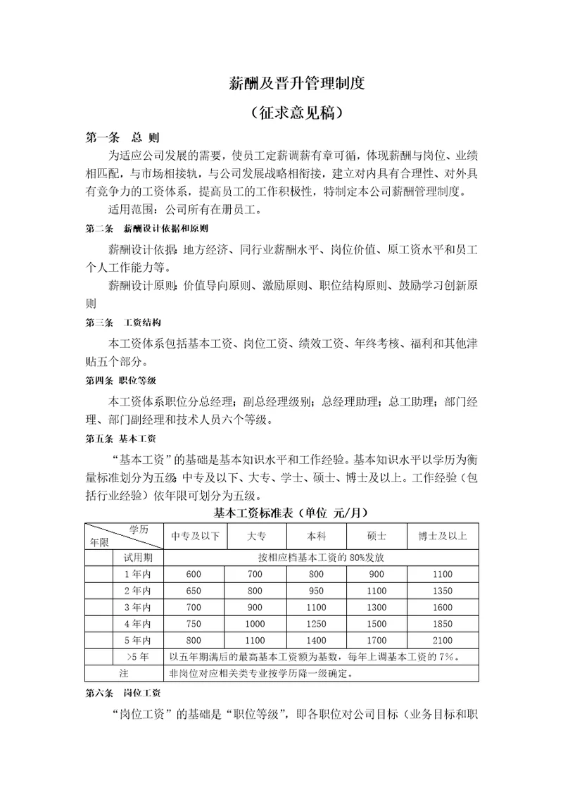 测绘公司薪酬方案