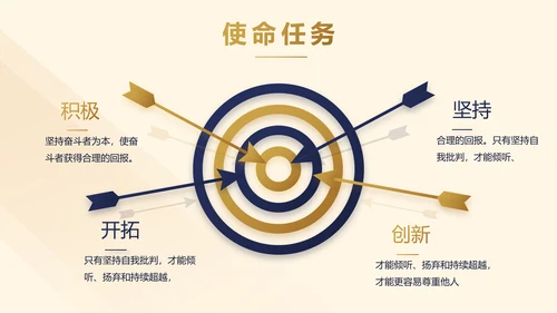 高端霸气商业计划书PPT动态模板