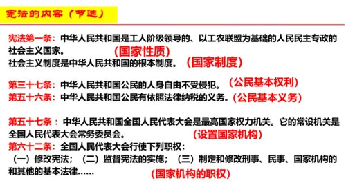 2.1坚持依宪治国 课件(共26张PPT)