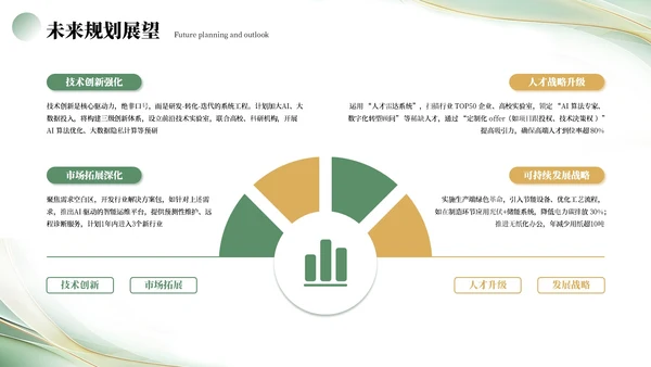 绿色简约工作汇报PPT模板