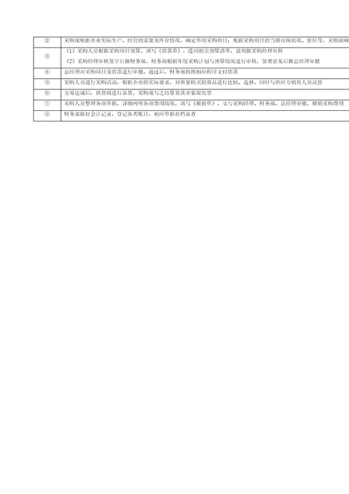 现金采购管理流程图及说明表