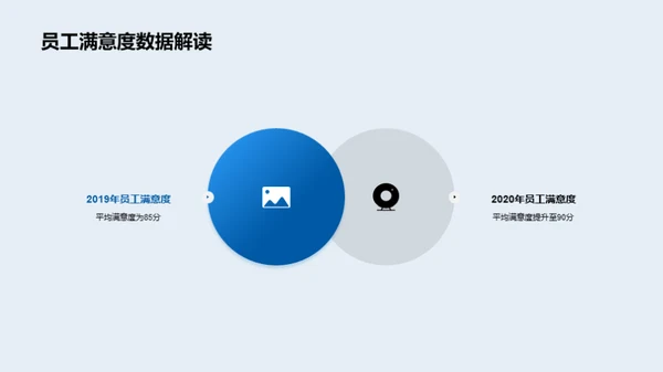 人力资源部门年度回顾