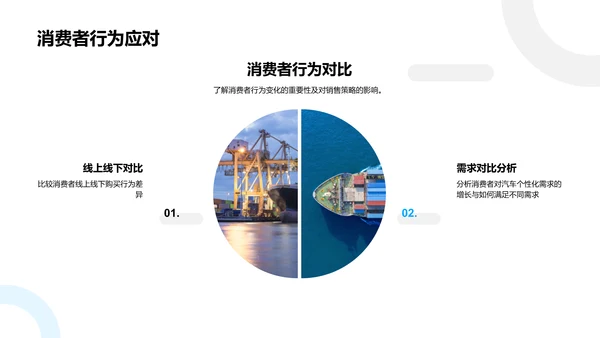 汽车销售双十二策略PPT模板