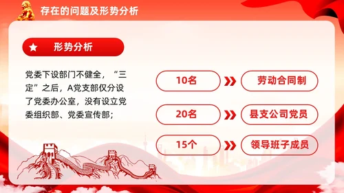 红色党建民主生活会廉洁教育党课ppt课件