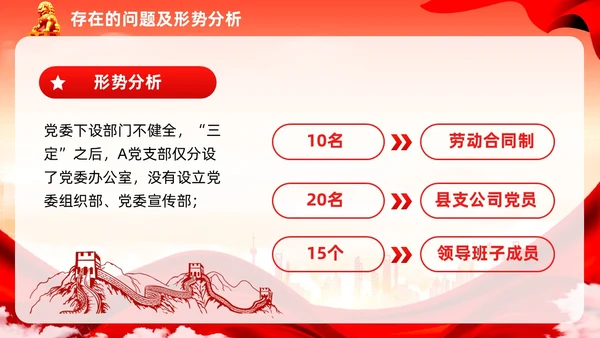 红色党建民主生活会廉洁教育党课ppt课件