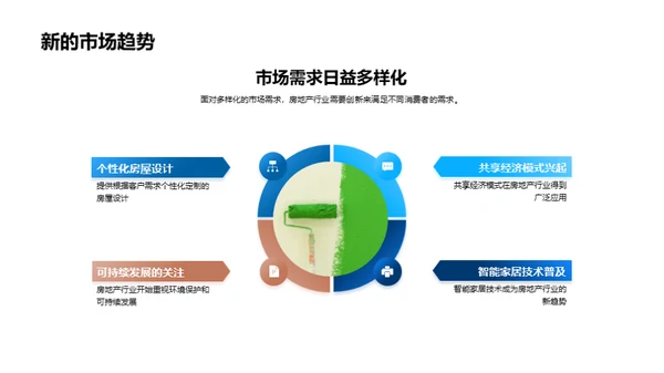 房产领域：探索创新之旅