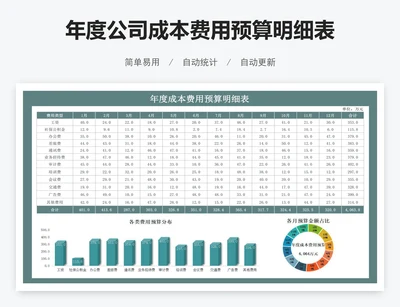 年度公司成本费用预算明细表