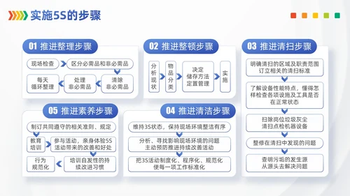 浅色模块现场管理5SPPT模版