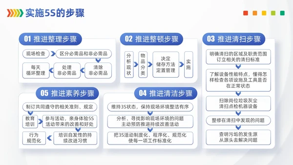 浅色模块现场管理5SPPT模版