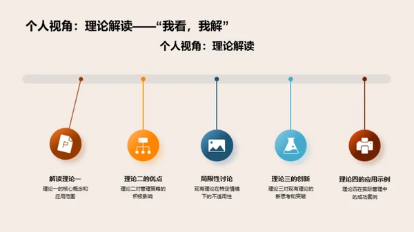 管理学革新探索