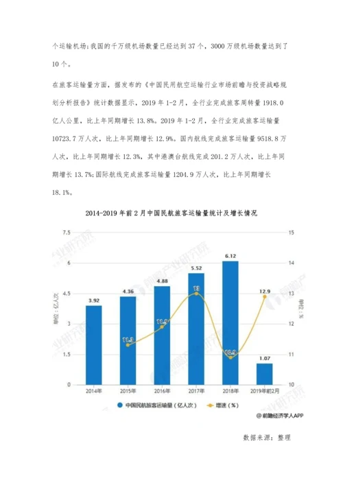 中国民航业市场分析千万级机场饱和难解-未来信息化、智能化发展大势所趋.docx