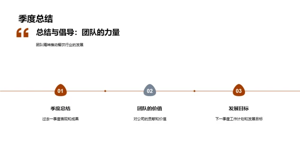 破茧成蝶：季度餐饮团队探索