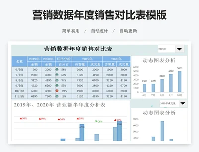 营销数据年度销售对比表模版