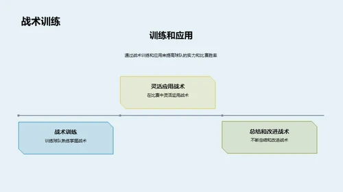 足球战术秘籍