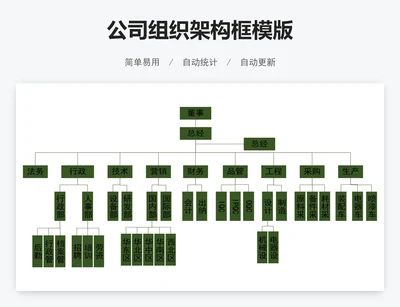 公司组织架构框模版