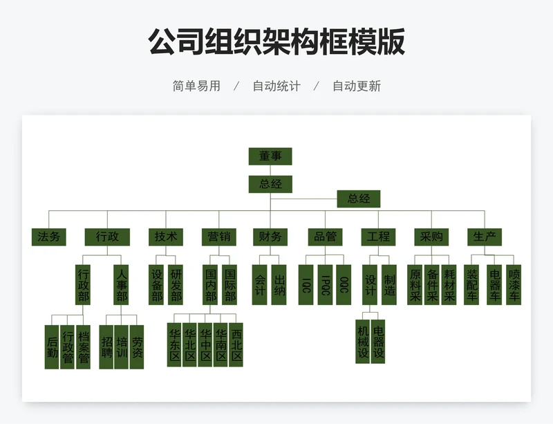 公司组织架构框模版