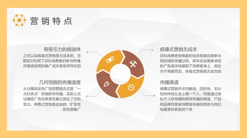病毒式营销传播链通用PPT课件