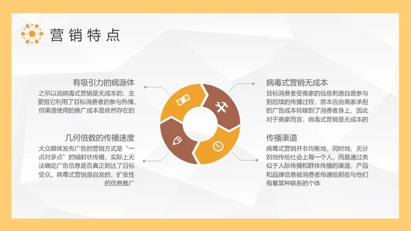病毒式营销传播链通用PPT课件