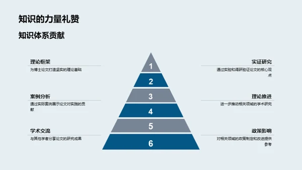 博士答辩精准备攻