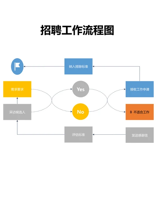 招聘工作流程图