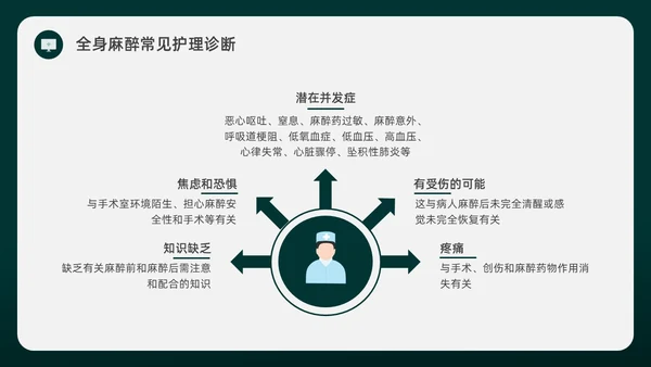 绿色水彩简约插画麻醉科普知识宣传企业培训PPT课件医疗护理