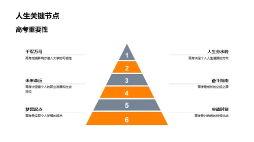 英语高考之克难攻关