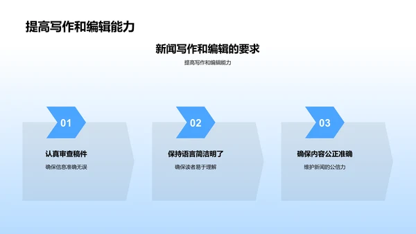 新闻编辑训练课PPT模板