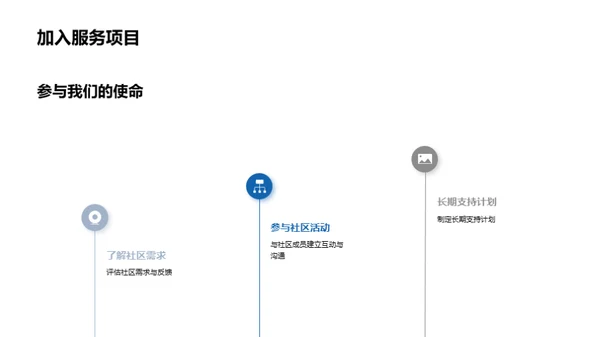 企业与社区：共建未来
