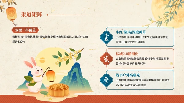 金黄色红色中国风中秋节主题中秋节营销PPT