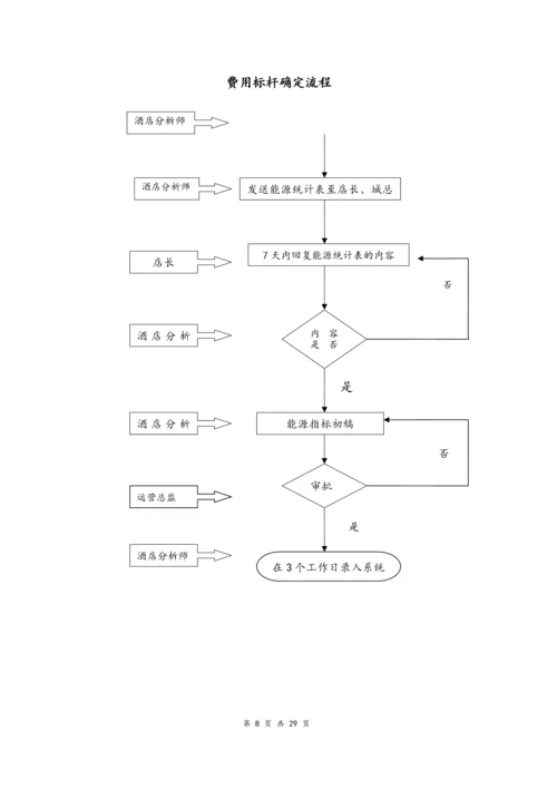 04--02-酒店运营流程汇编.docx