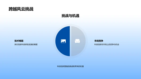 科技创新探析