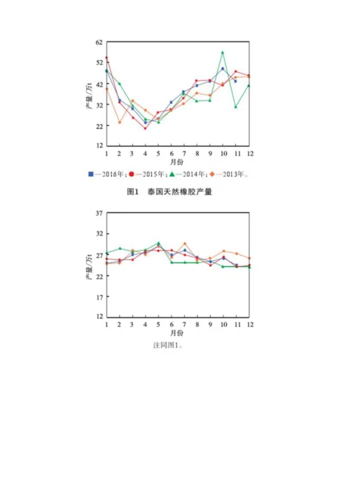 天然橡胶期货市场火爆.docx