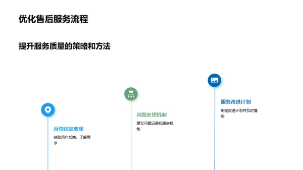 优化旅游电商路径