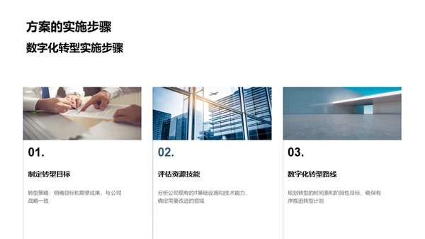 实现数字化转型