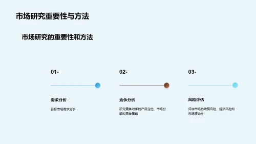 高质量房地产投资的关键要素