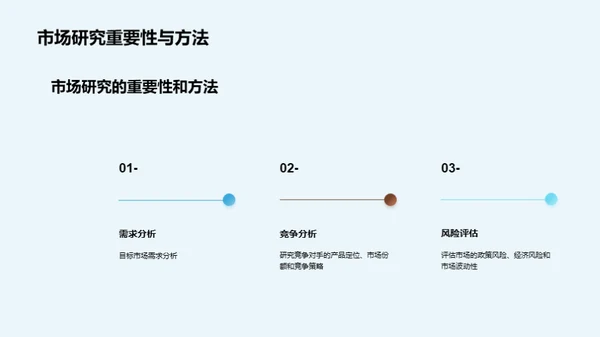 高质量房地产投资的关键要素