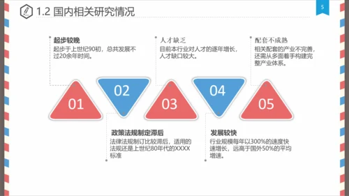 创意信件毕业设计论文答辩PPT