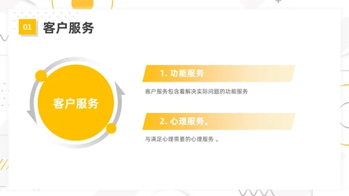 黄色简约风客户沟通技巧客户沟通培训课件