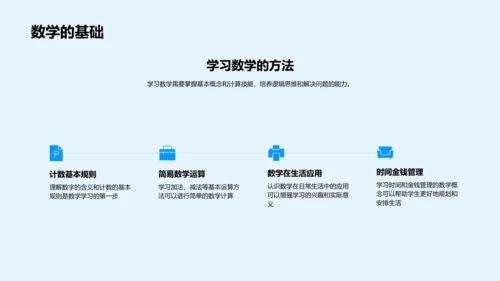 数学在日常生活中的应用PPT模板