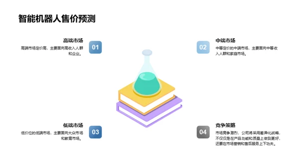 智能机器人：未来生活引领者