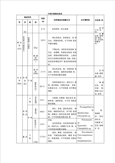 宁夏区域地层岩性特征描述