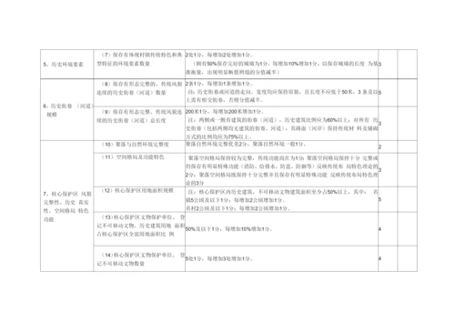 辽宁省历史文化名镇名村评价指标体系.docx