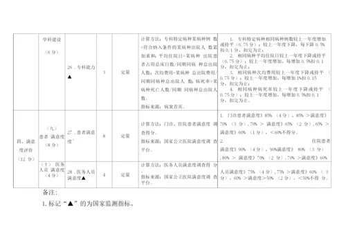 广西壮族自治区二级公立专科(精神病)医院绩效考核指标评分细则.docx