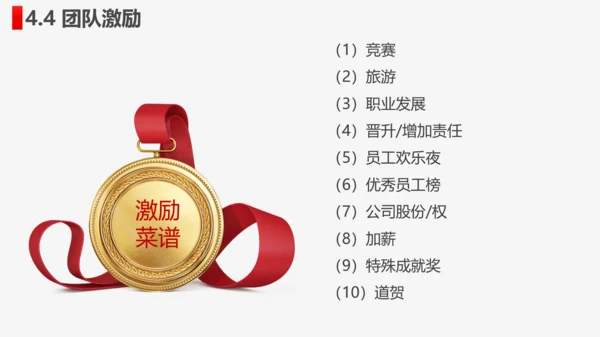 公司企业打造高绩效卓越团队PPT培训课件
