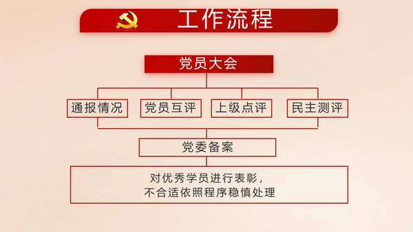 开场视频片头十九届五中全会党课PPT含MP4