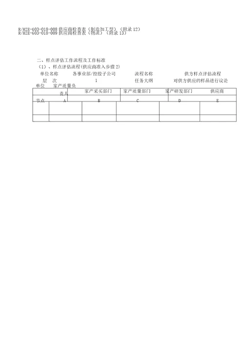 新供应商准入管理