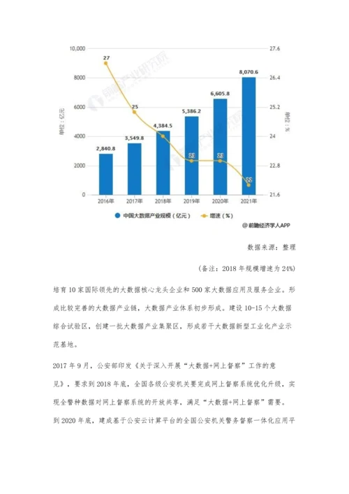 中国大数据产业市场分析国家政策大力支持发展-未来产业规模将突破8000亿.docx