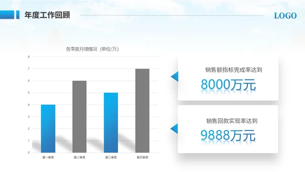 创意实拍商务励志风销售年终总结工作总结工作汇报述职报告ppt模板