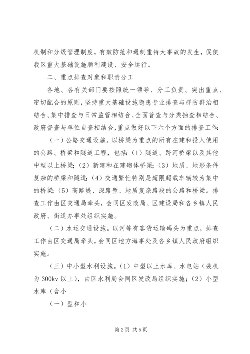 重大基础设施安全隐患整治方案.docx